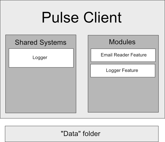 Pulse program structure diagram